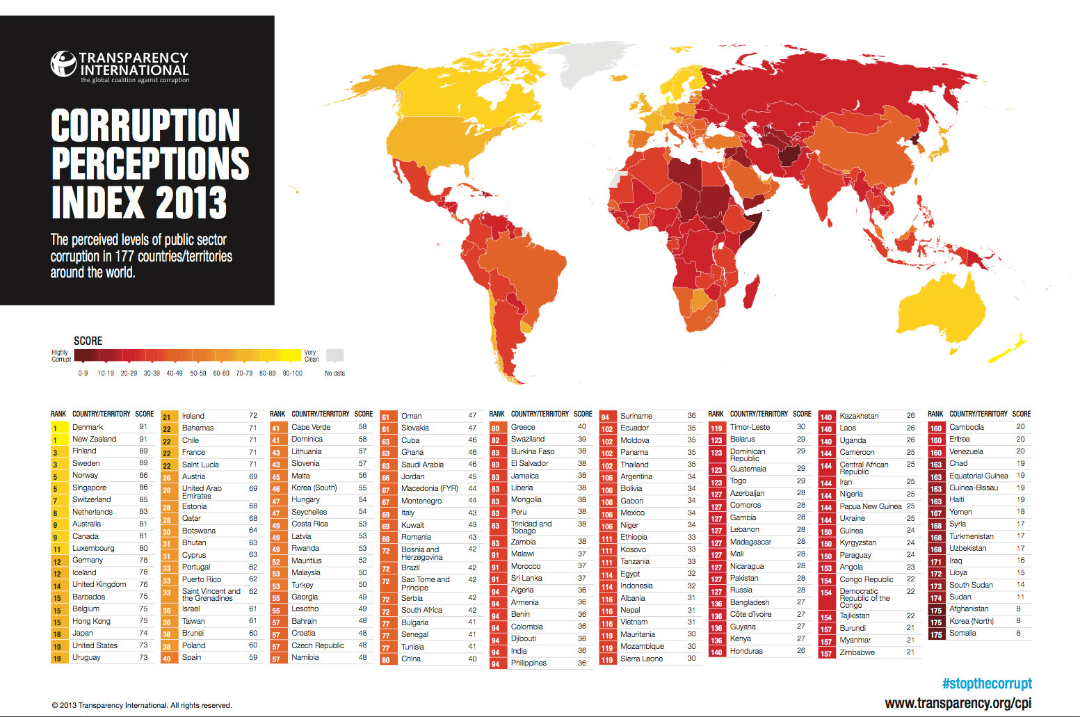 corruption-perceptions-index-2013
