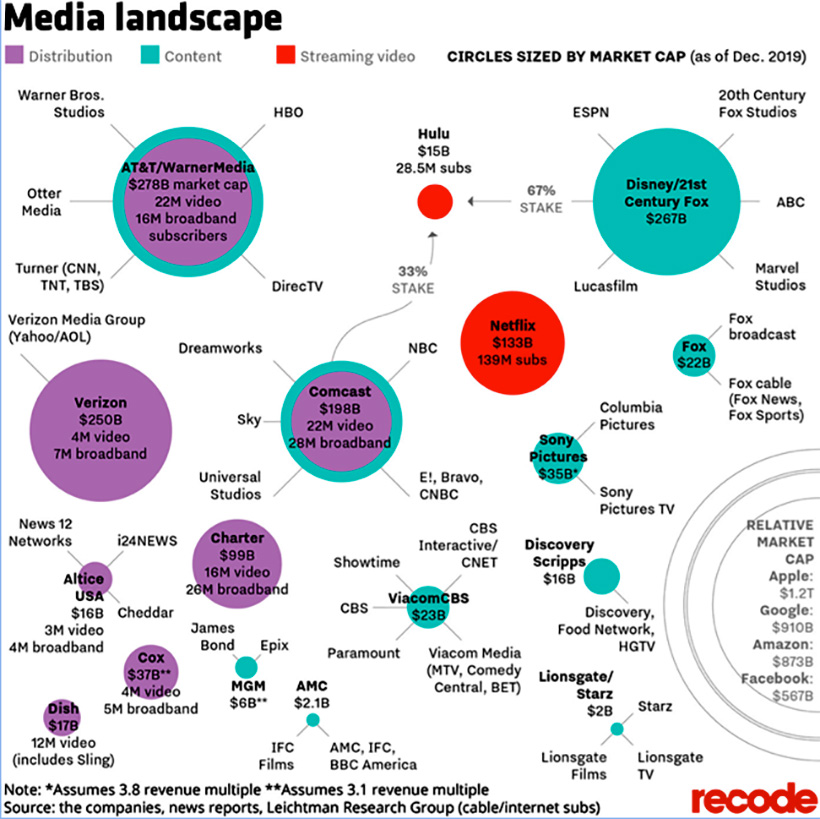 media landscape recode